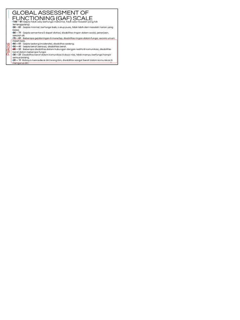 Gaf Score