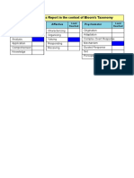 Student Progress Report in The Context of Bloom's Taxonomy: Cognitive Affective Psychomotor