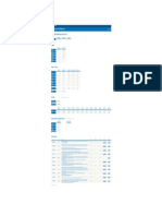 Detail Report O SORTILÉGIO: Key Performance Indicator