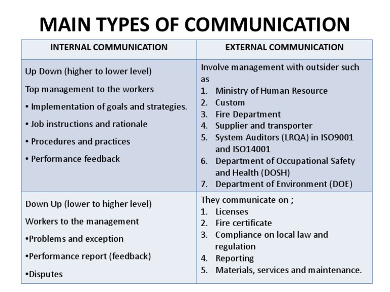 Main types of communication pdf