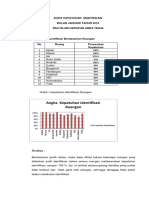 Audit Identifikasi Jan Lap