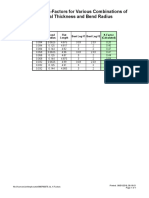 Sheet Metal K-Factors For Various Combinations of Material Thickness and Bend Radius