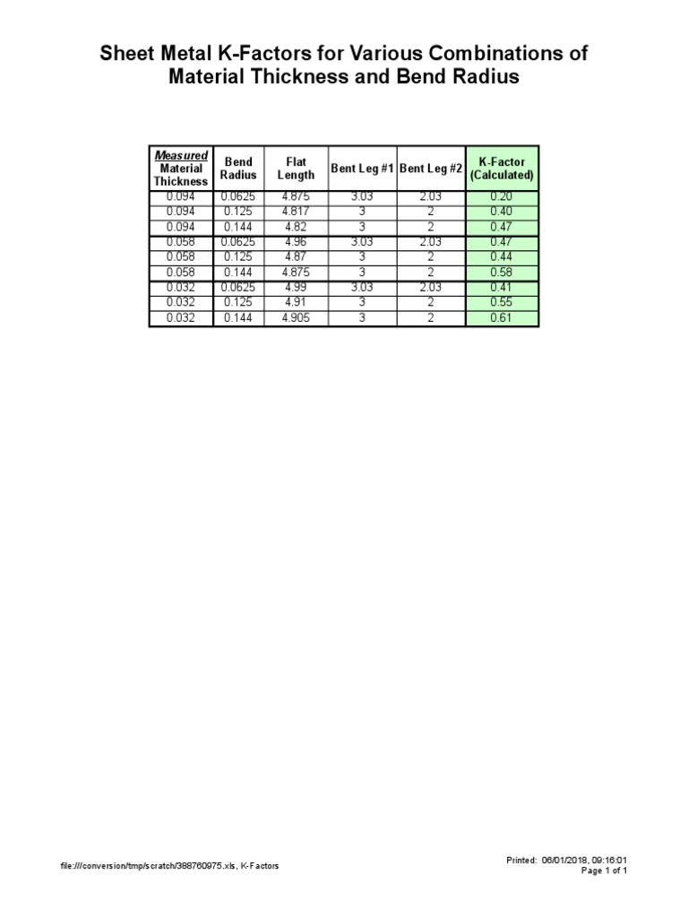 Sheet Metal KFactors For Various Combinations of Material Thickness