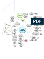 Mind Map - Prag de Rentabilitates