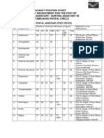 TamilNadu Postal Assistant Vacancy List 2010