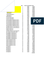 Daftar Harga Penerbit Buku