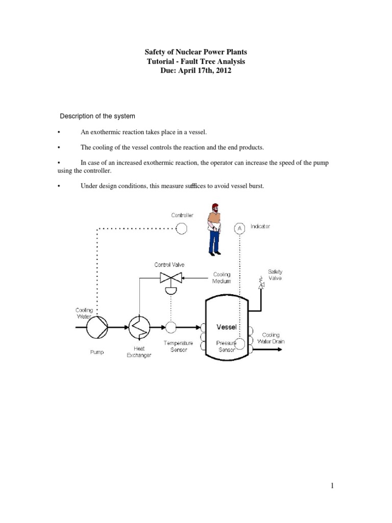 Safety of Nuclear Power Plants Tutorial - Fault Tree Analysis Due ...