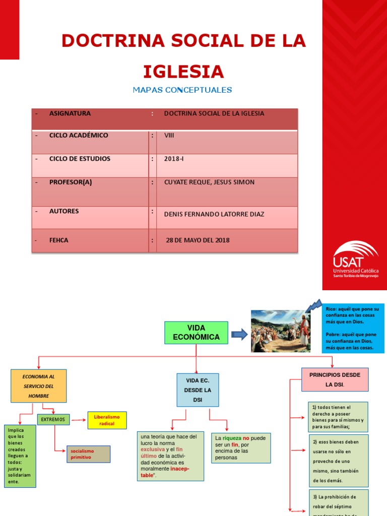 Mapa Conceptual Dela Doctrina Social de La Iglesia | PDF | La Ley ...