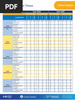 Traffic times compared on various I-81 replacement proposals for Syracuse