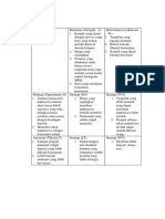 Analisis SWOT