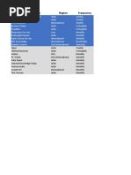 Magazine Title Region Frequency