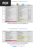 Level I 2017 2018 Program Changes by IFT