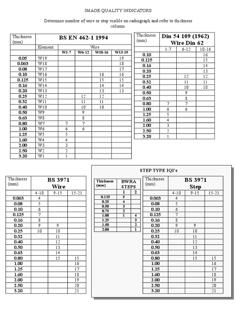 image-quality-indicators-pdf-nature