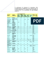 Abreviaturas Enfermeria