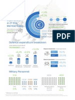 Defence Data Infographic1266af3fa4d264cfa776ff000087ef0f