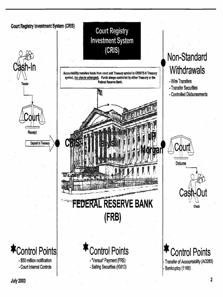 164548070CRISCourtRegistryInvestmentSystem.pdf Business