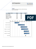 Example Time Period Comparison: How Do I Do This From Scratch?