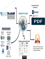 Mapa Mental Mercado de Valores