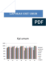 Ppt Laporan Jan - Agustus