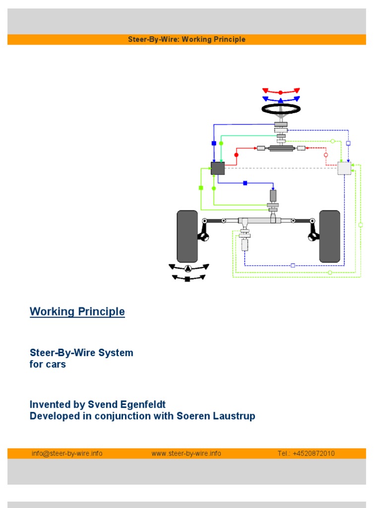 Steer-By-Wire System Explained | PDF | Steering | Automation