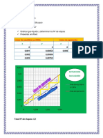 Primer Parcial de Unit 2