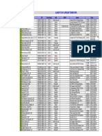 Dosen Sipil PDF