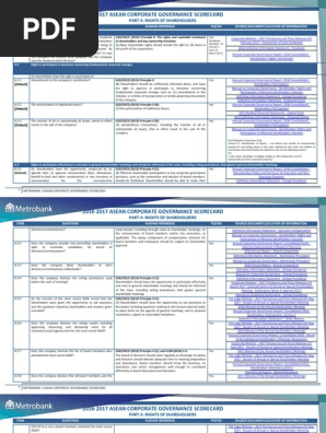 ASEAN Corporate Governance Scorecard