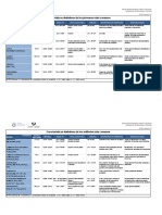 Tablas de propiedades por grupos.pdf