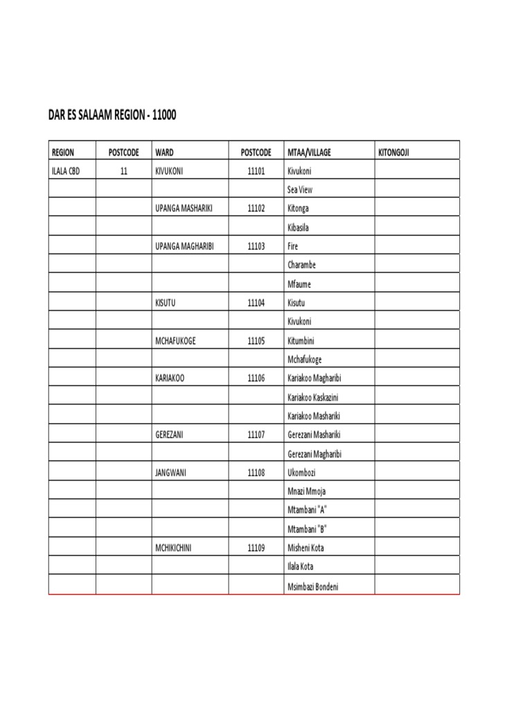 Postcode TZ PDF | PDF