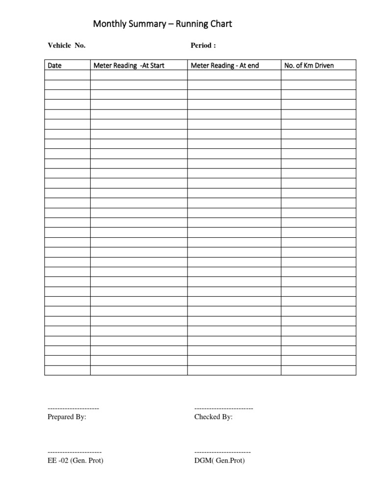 Monthly Summary - Running Chart: Date Meter Reading - at Start Meter ...