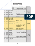 Daftar Pembimbing PKL