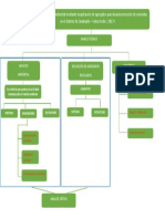 Mapa Conceptual