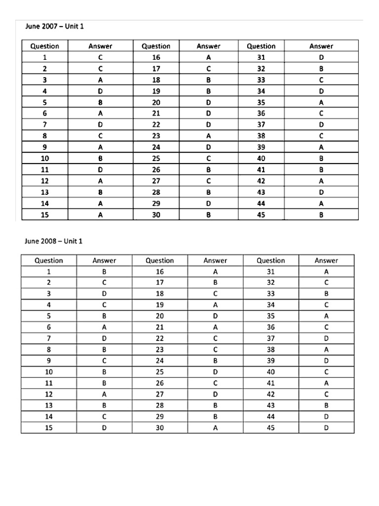 CAPE Physics Unit 1 Answers | PDF
