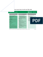 Lampiran III: Lembar Surgical Safety Checklist Dari WHO, 2009