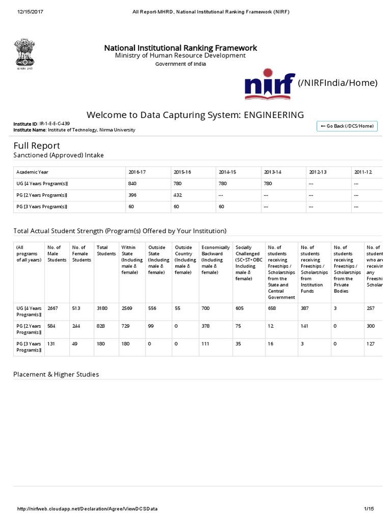Nirma University NIRF Ranking 2024 | PDF | Titles | Higher Education