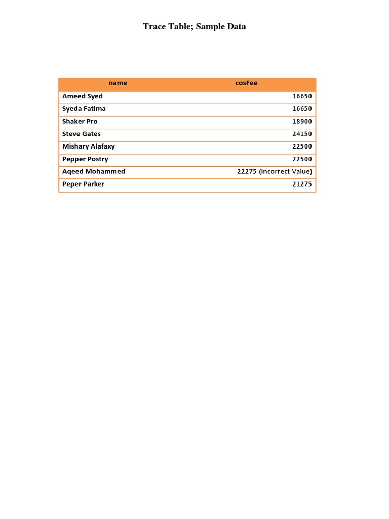 Trace Table Sample Data | PDF