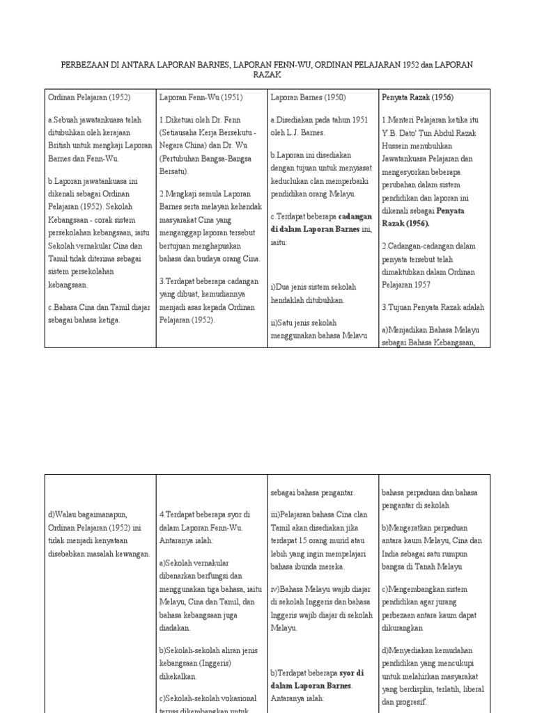 Perbezaan Di Antara Laporan Barnes