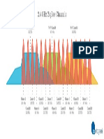 ZigBee Channels