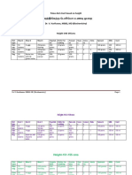 Paleo diet chart based on height உயரத்திகேற்ற கேலிகயோ உணவு முறற Dr. V. Hariharan, MBBS, MD (Biochemistry)