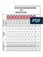 cuadro_velocidad_LSV_18_2009MODIFICACION_07_03_2011.pdf