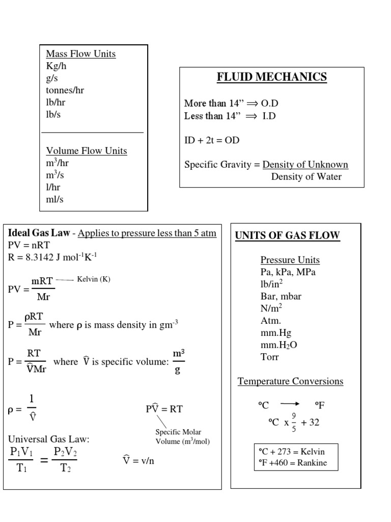 Formula Sheet | PDF | Fluid Dynamics | Density