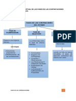 Mapa Conceptual de Las Fases de Las Contrataciones Con El Estado