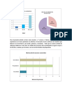 S7 Gráficos