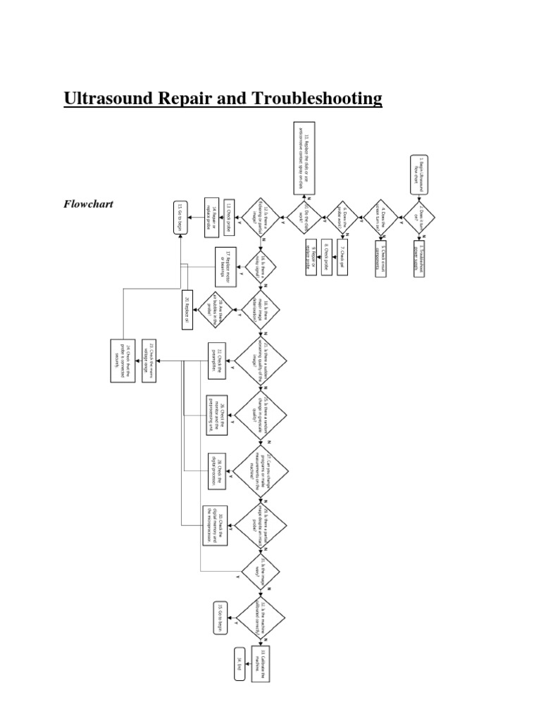 Ultrasound Repair and Troubleshooting | PDF | Troubleshooting ...