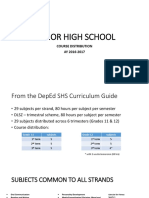 Senior High School: Course Distribution AY 2016-2017