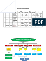 Analisis Konsep ( Alam)