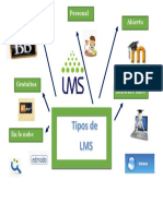 Tipos de LMS