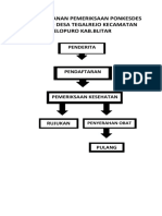 Alur Pelayanan