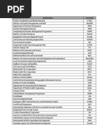 Name of the Stakeholders Updated