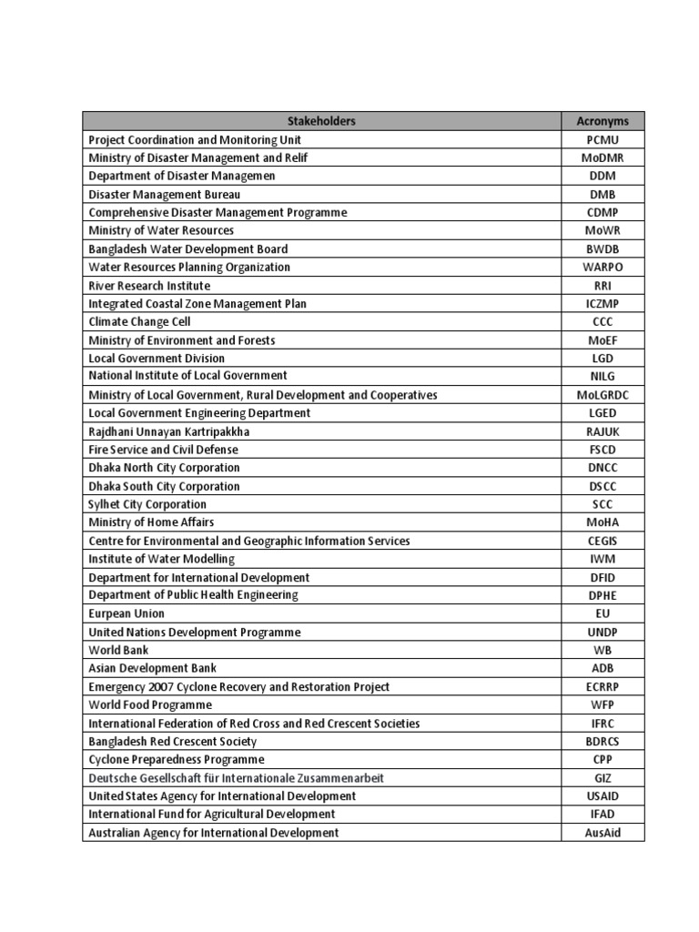 Name of The Stakeholders Updated | PDF | International Development ...